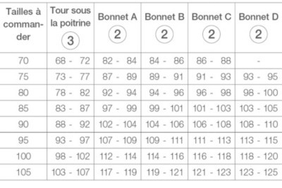 tableau taille de poitrine